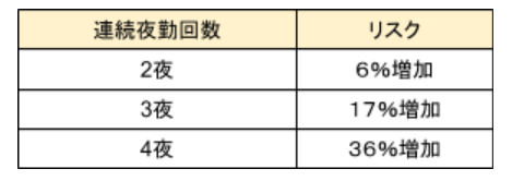 看護師 夜勤 失敗 リスク