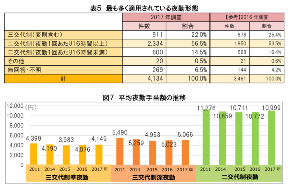 訪問 看護 師 給料