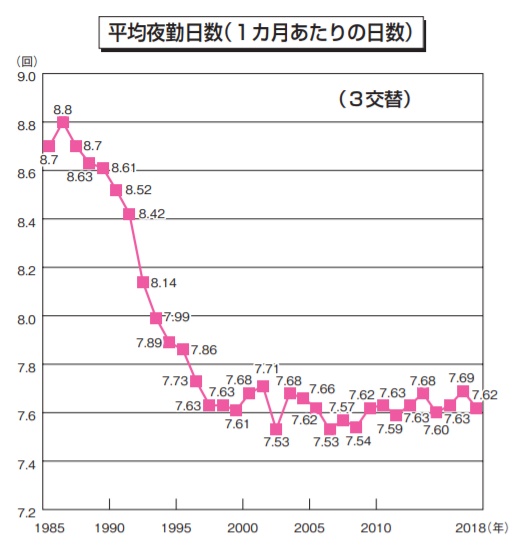 看護師が勤務体制で悩みがちな 二交代制 と 三交代制 の違い チェックリスト付