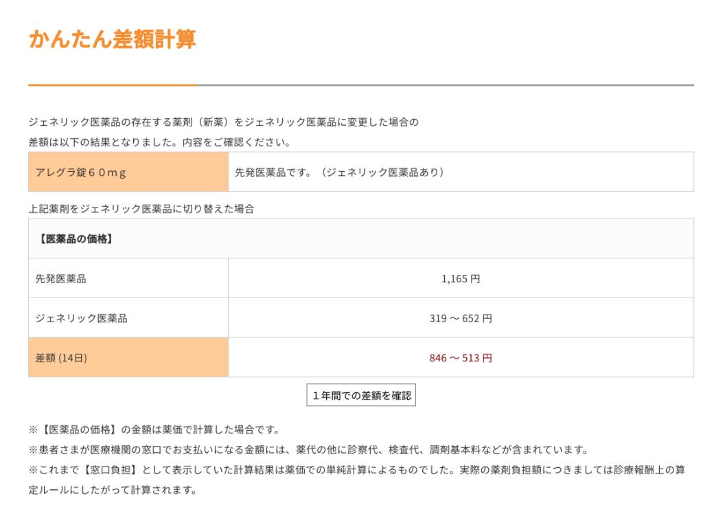 薬の簡単計算表