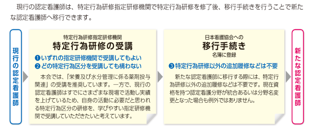 旧制度から新制度への認定看護師資格の移行