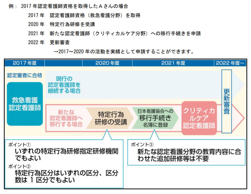 廃止ではなく新たな制度へ 認定看護師制度をわかりやすく徹底解説