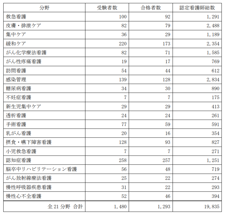 廃止ではなく新たな制度へ 認定看護師制度をわかりやすく徹底解説 廃止ではなく新たな制度へ 認定看護師制度をわかりやすく徹底解説