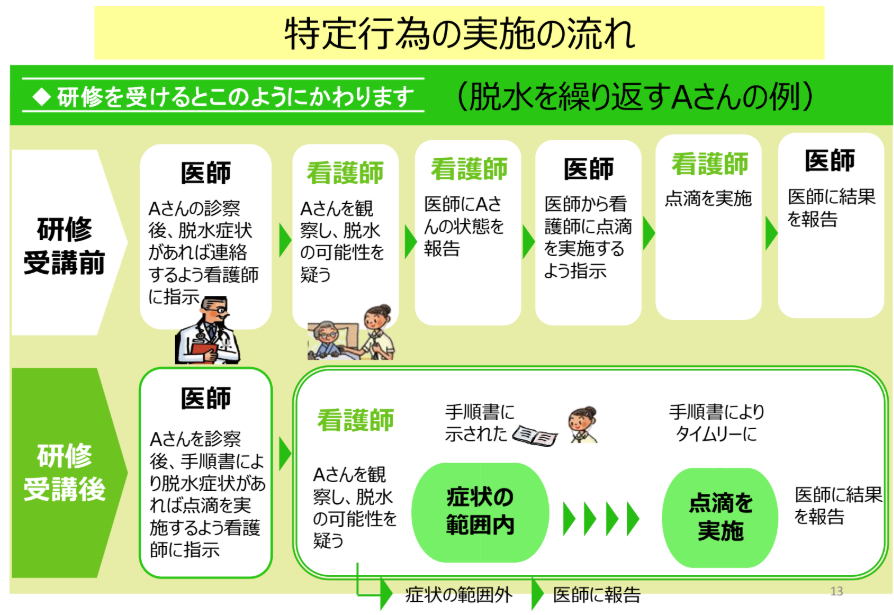 特定行為研修とは 特定看護師になって業務の領域を広げよう