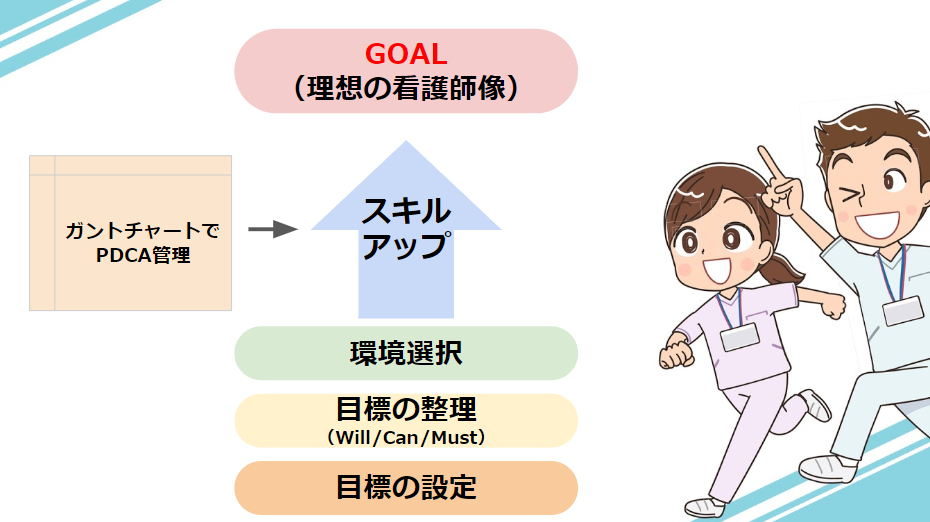 看護師のキャリアアップ総まとめ 絶対に理想の看護師になろう