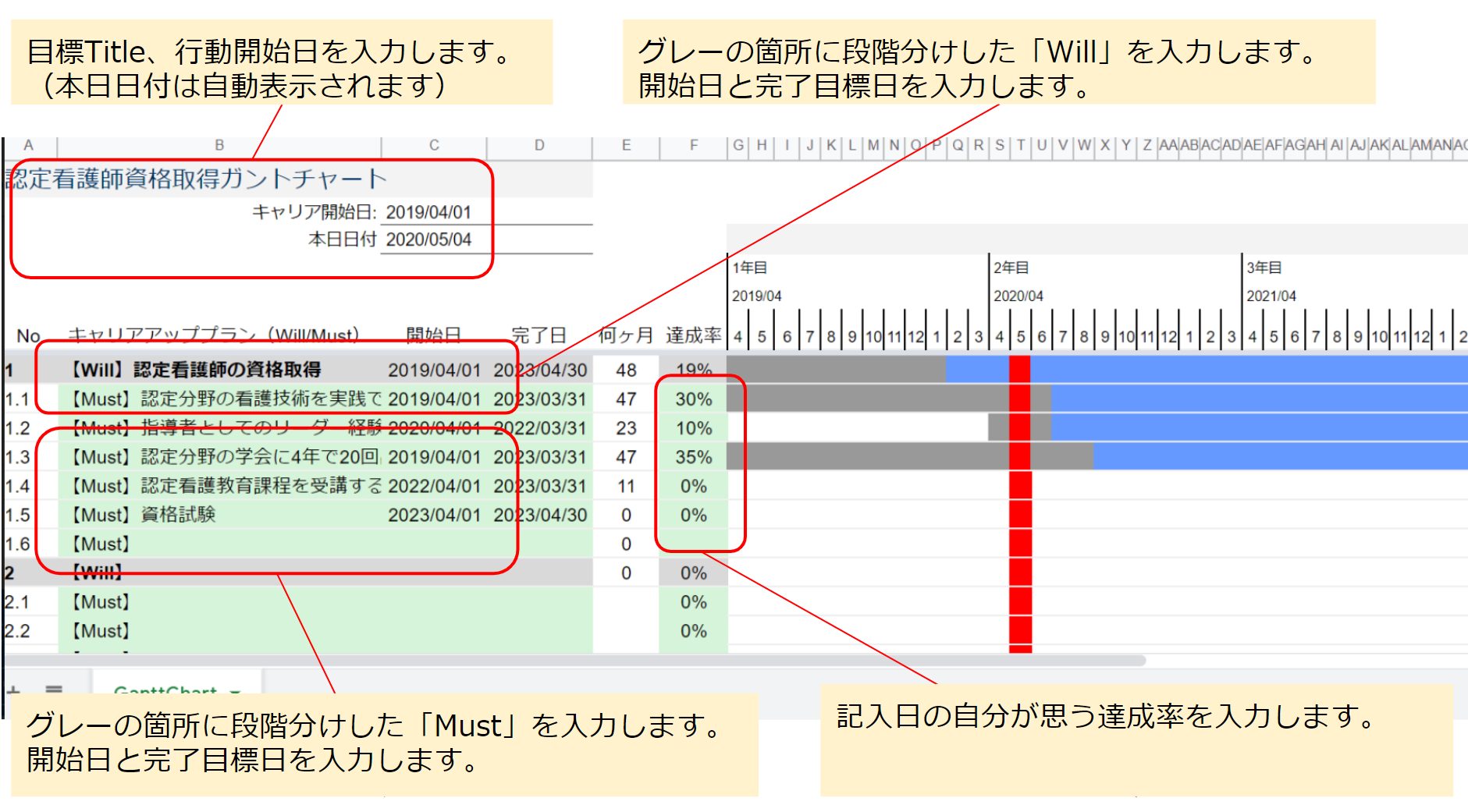 キャリアアップ　ガントチャート　使い方