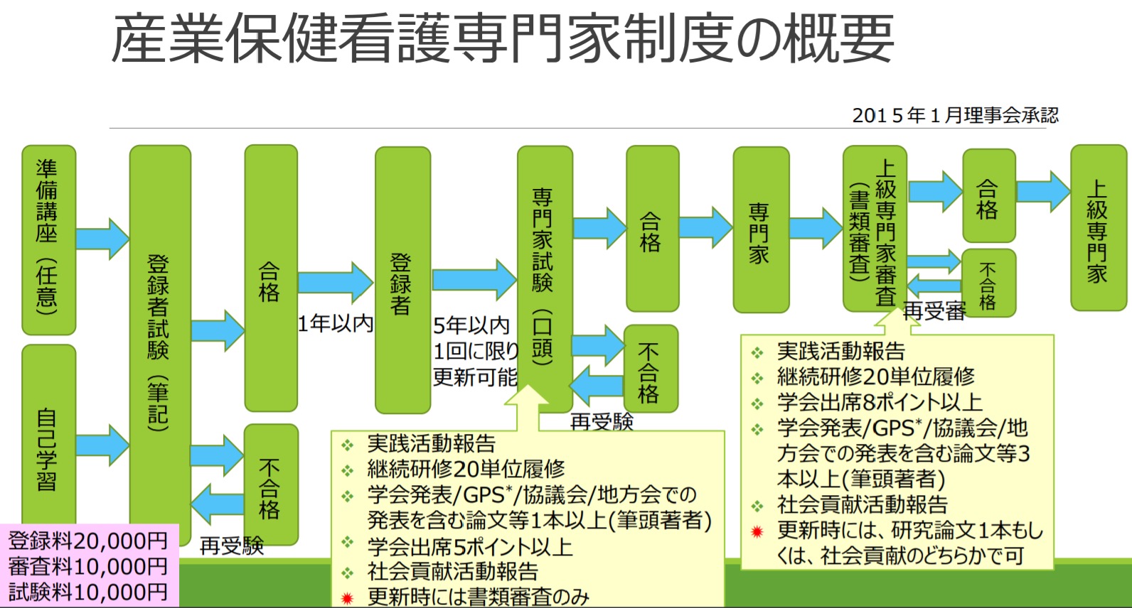 看護師のキャリアアップ総まとめ 絶対に理想の看護師になろう