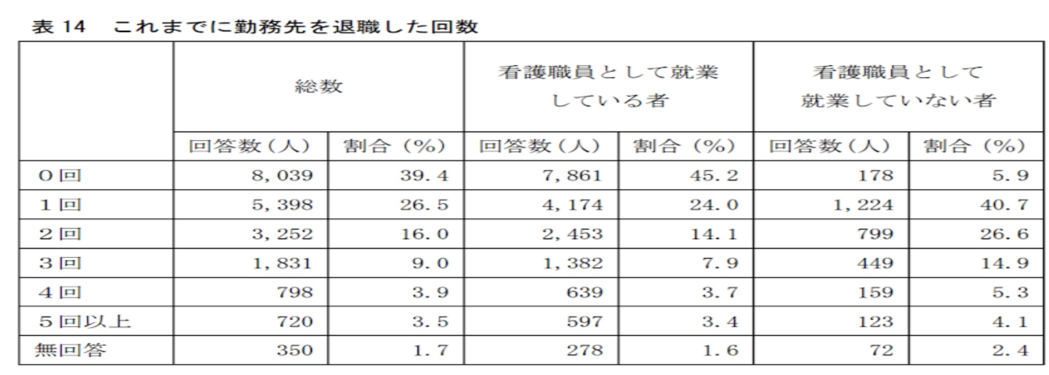 退職回数