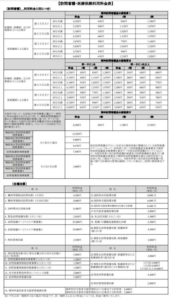 精神料金表