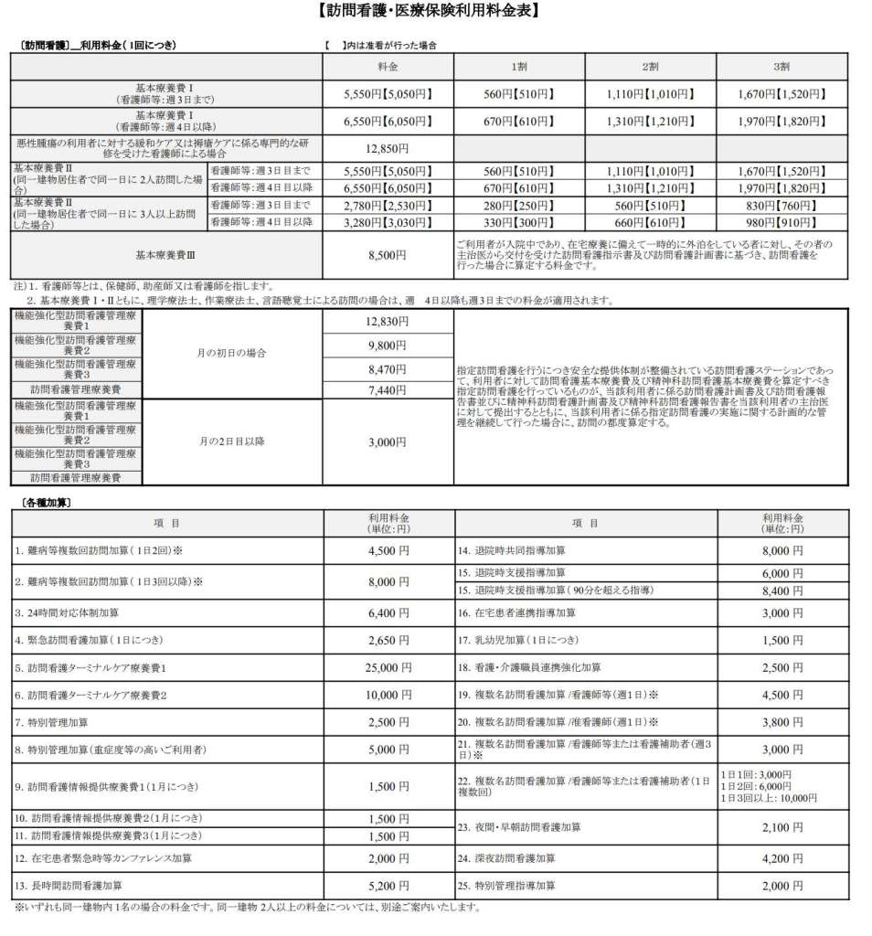 医療保険料金表