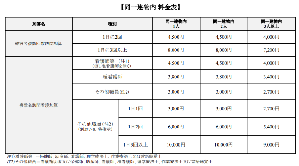 同一建物料金表