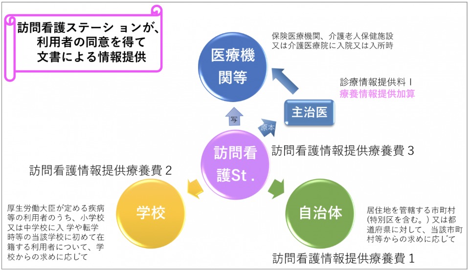 情報提供療養費　１～３