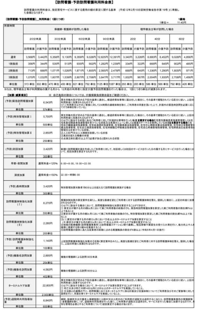 介護料金表