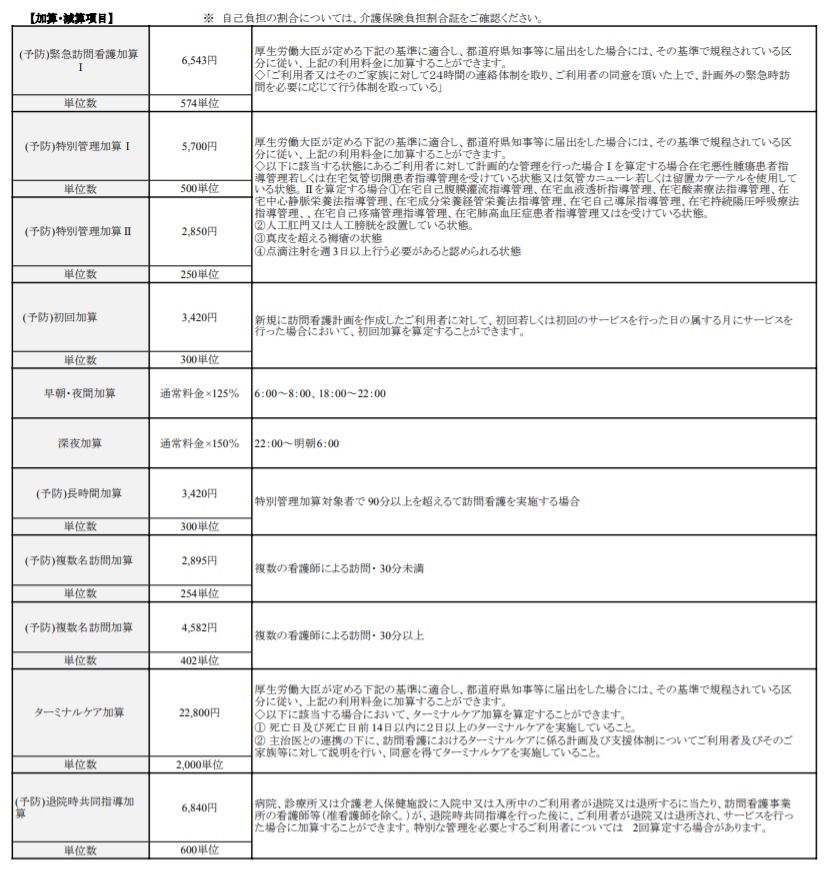 年4月改定版 訪問看護料金表最速まとめ 無料ダウンロード可