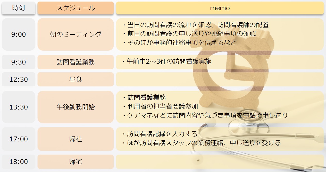 訪問看護　管理者　1日のスケジュール