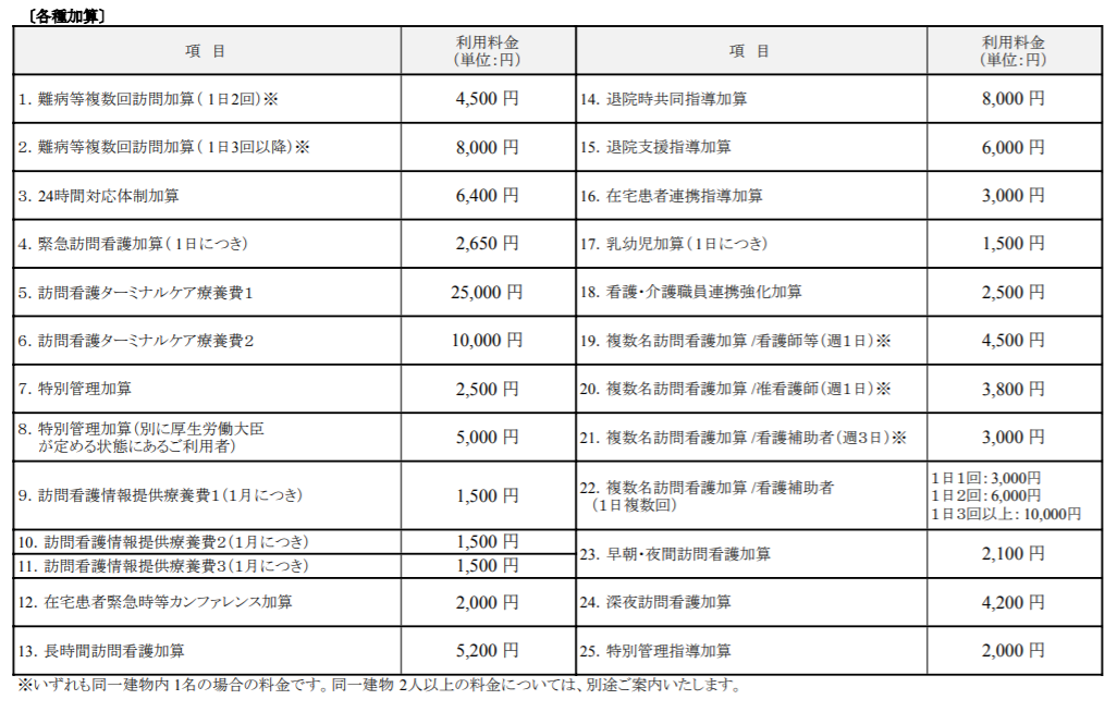 医療保険 2020年4月改定 料金表②