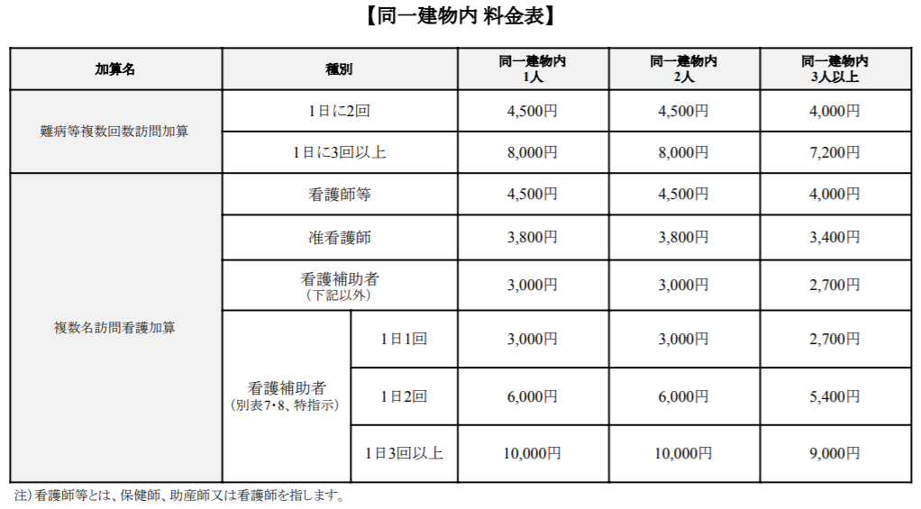 年4月改定版 訪問看護料金表最速まとめ 無料ダウンロード可
