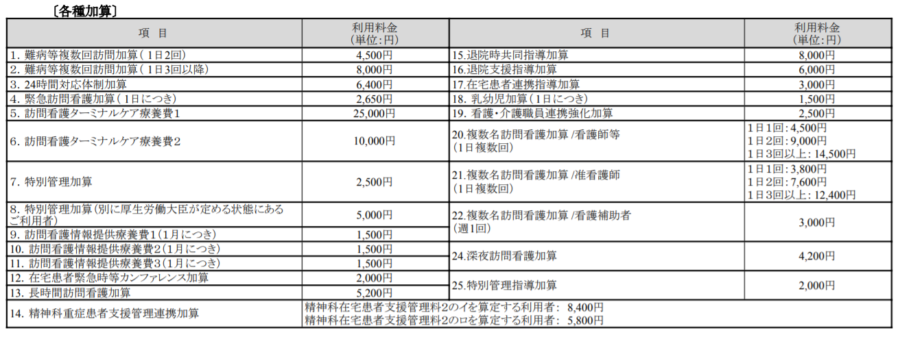 年4月改定版 訪問看護料金表最速まとめ 無料ダウンロード可
