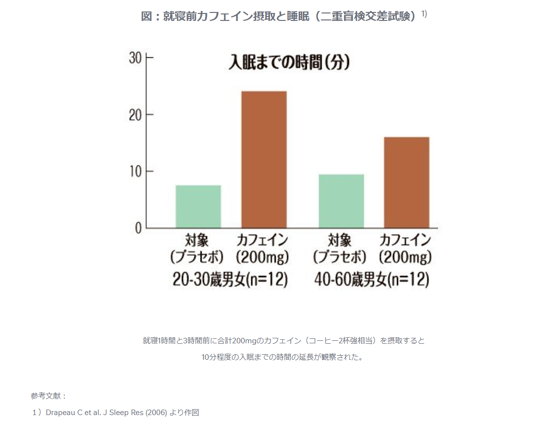 カフェイン　睡眠