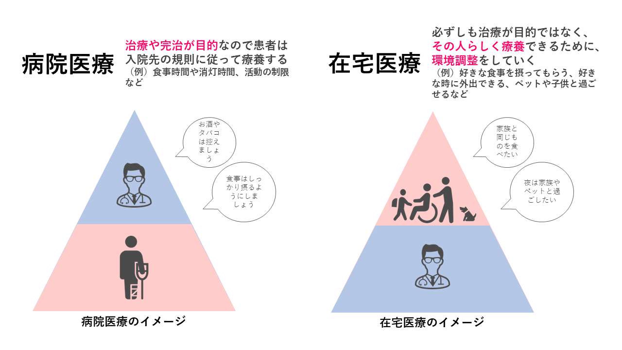 病院医療と在宅医療の違い