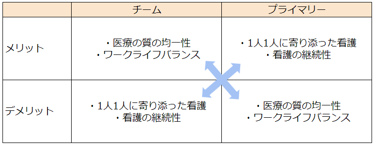 看護方式　メリット・デメリット