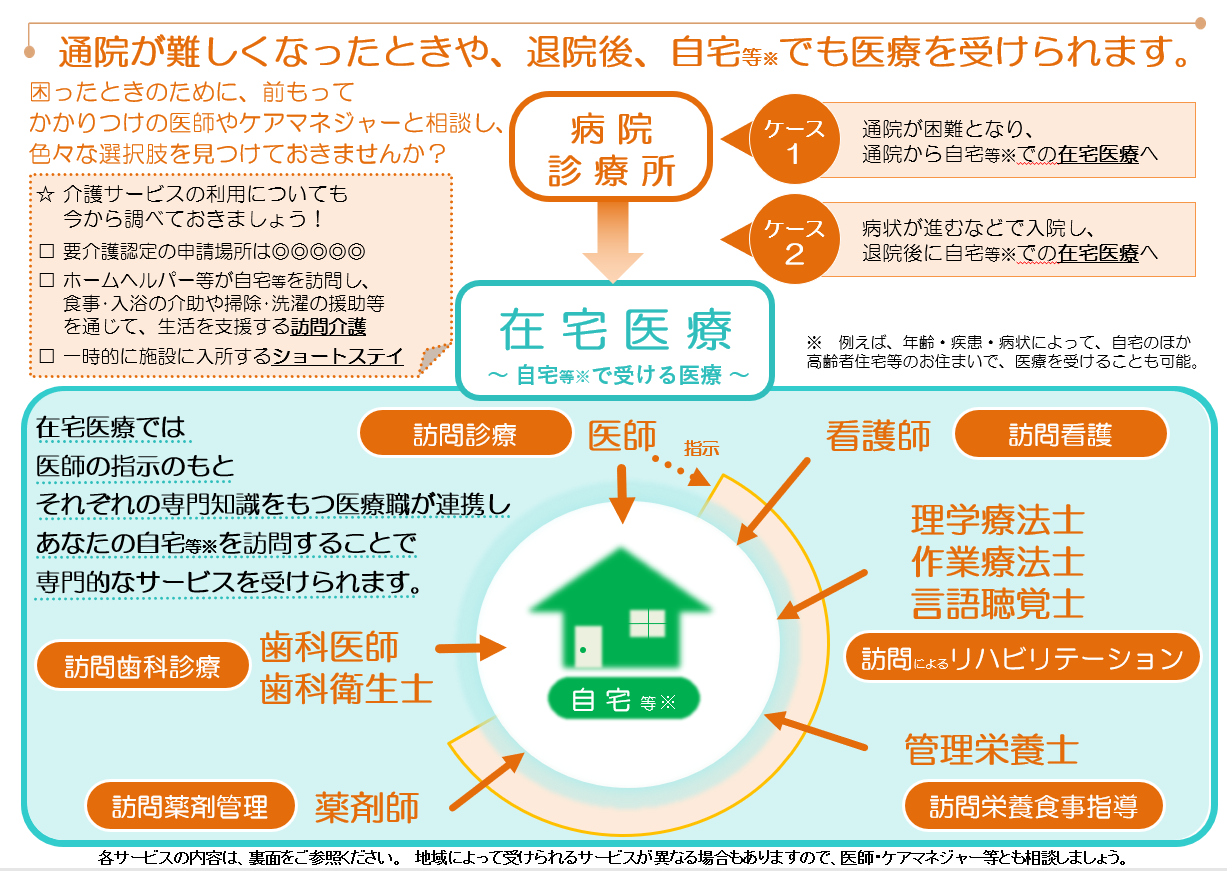 発言してください