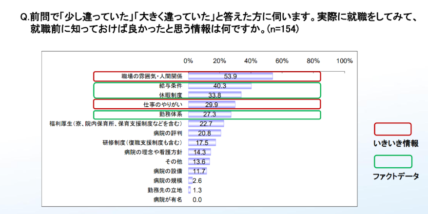 看護師　転職　アンケート