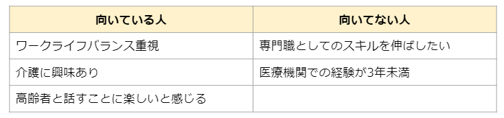 デイサービス　向き不向き