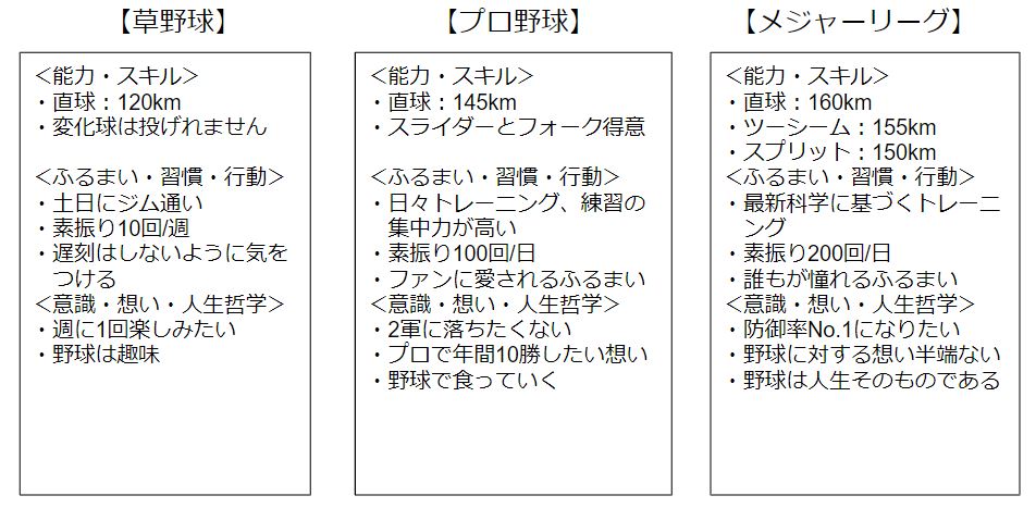 アイスバーグ：野球の事例