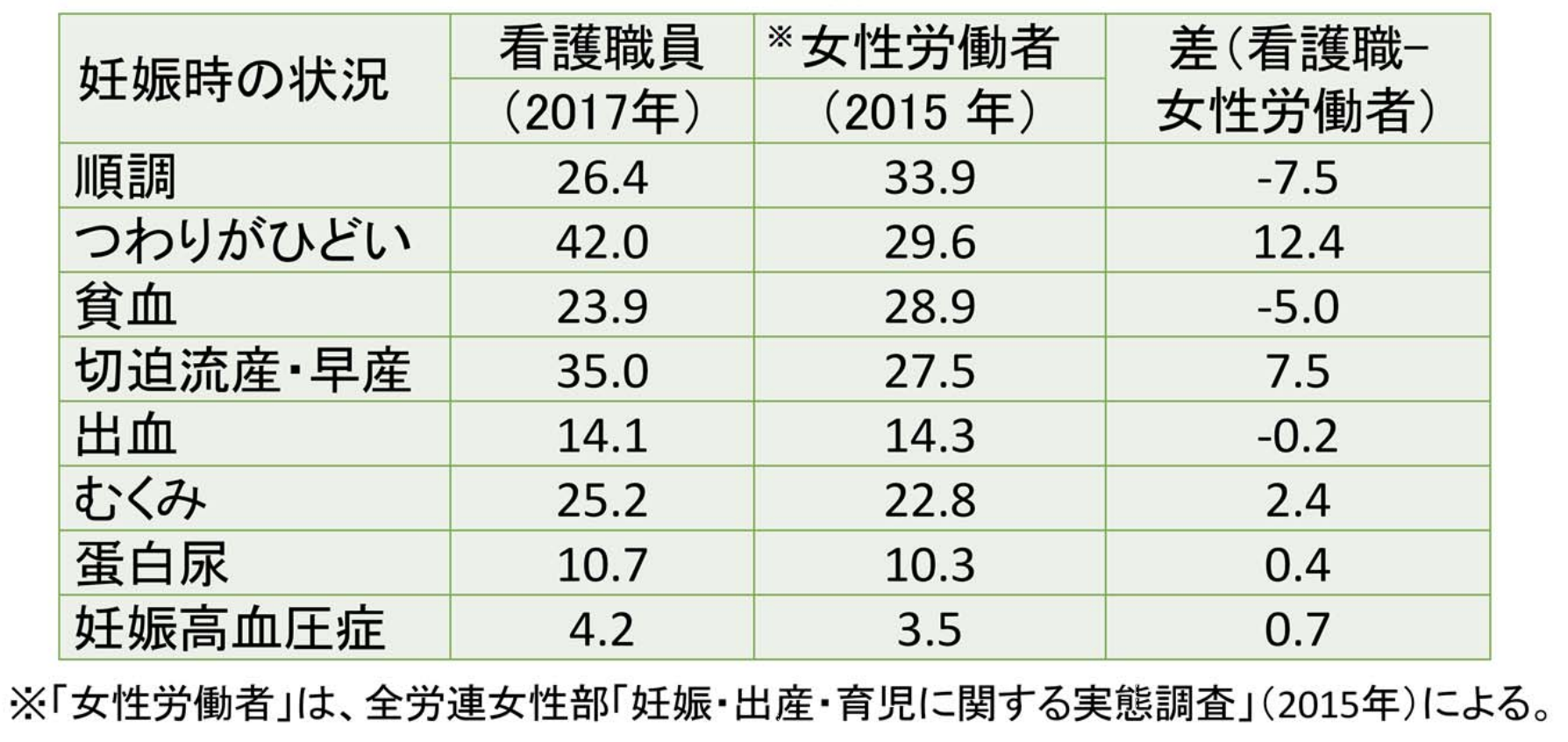 看護師の妊婦リスク