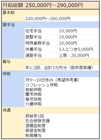 デイサービス　求人票