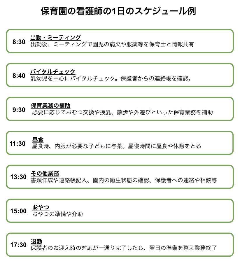 保育園の看護師の一に