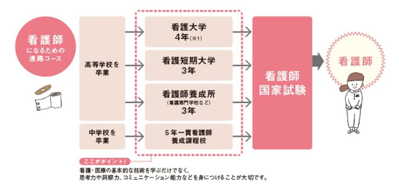 三重県看護協会