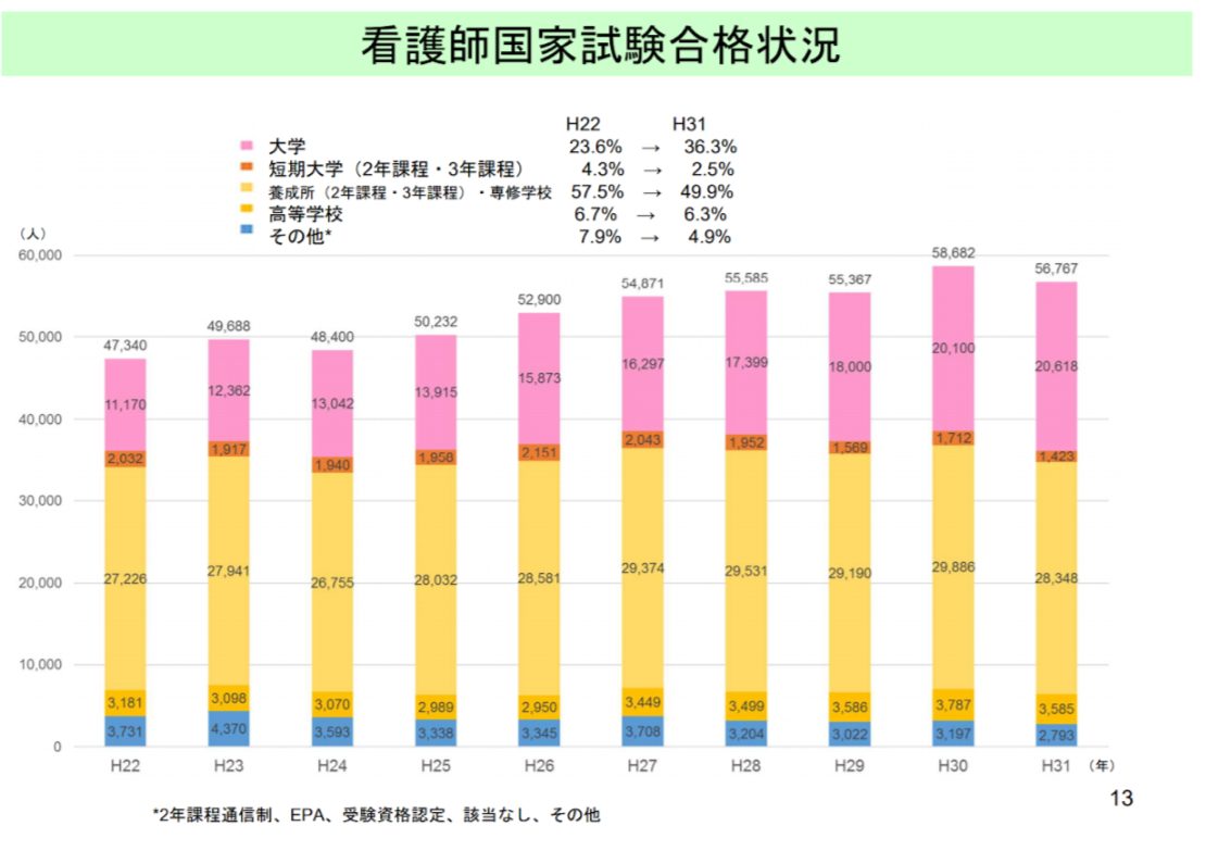 看護師国家試験合格状況