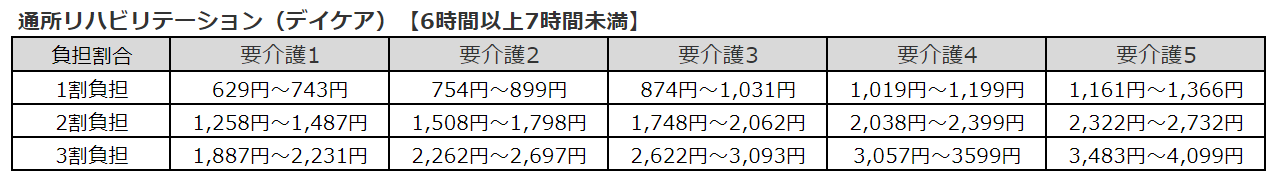 デイケア　要介護　料金表　6時間～7時間