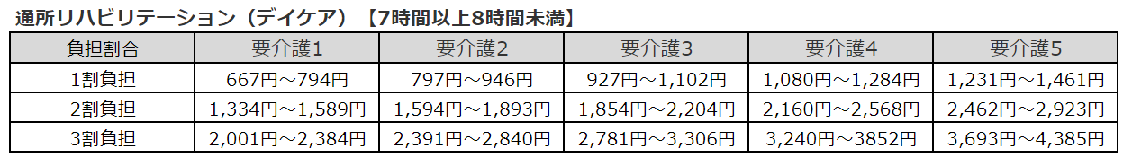 デイケア　要介護　料金表　7時間～8時間