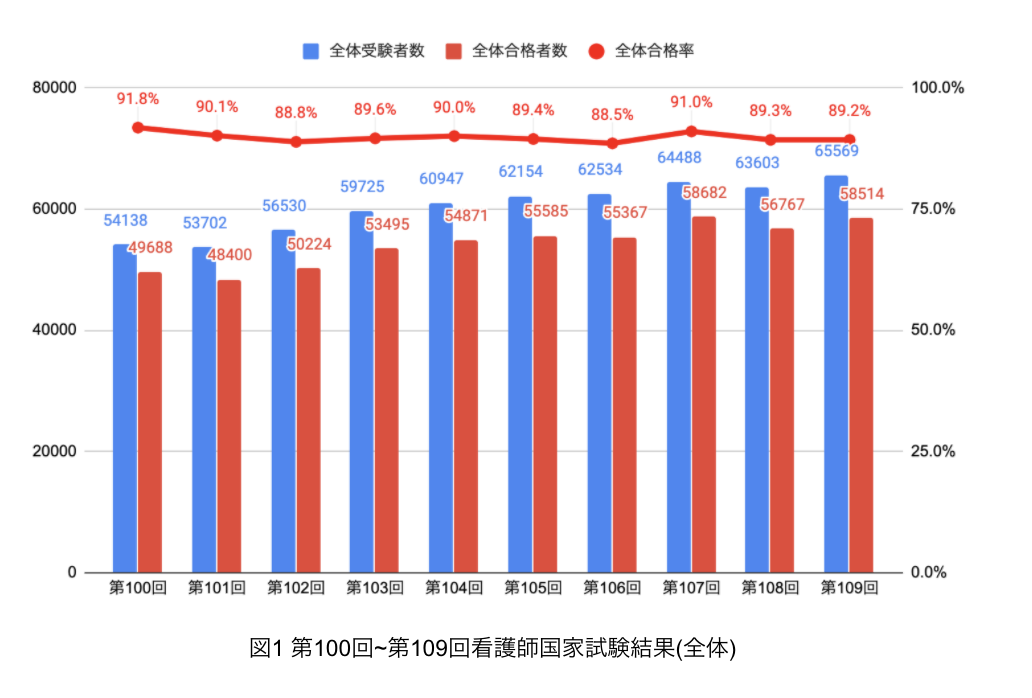 国家 試験 難易 度 ランキング