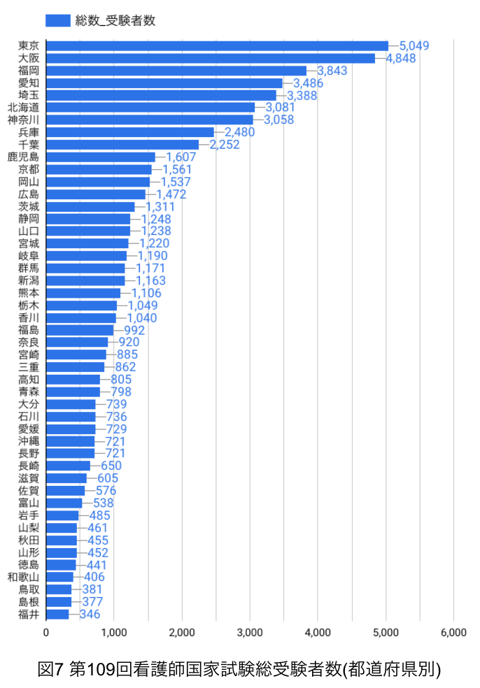 国家 試験 難易 度 ランキング