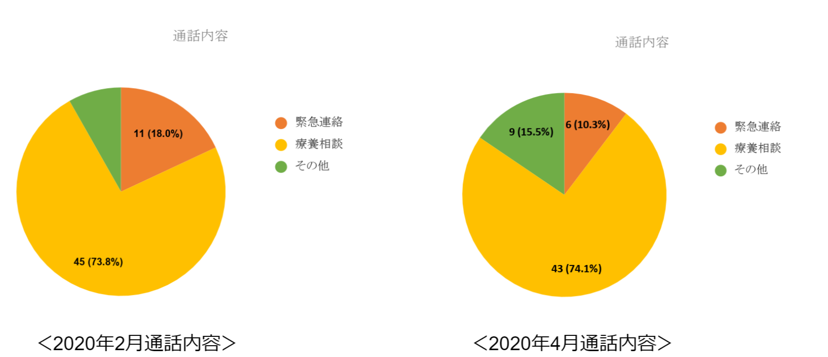 通話内容