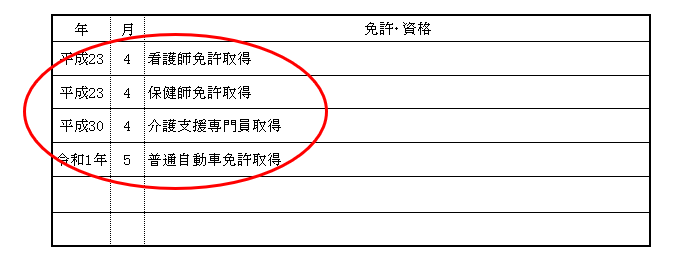 履歴書　取得資格