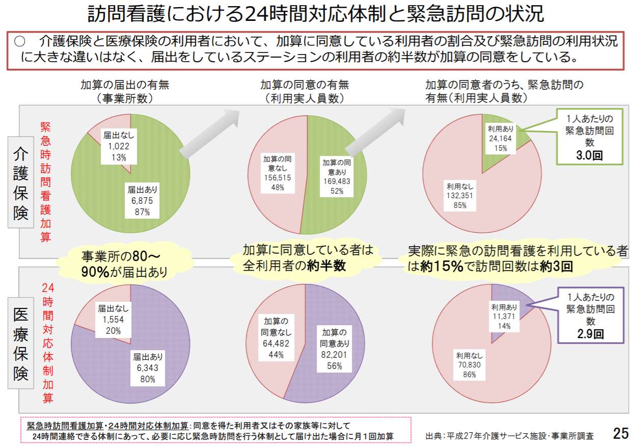 訪問看護オンコール