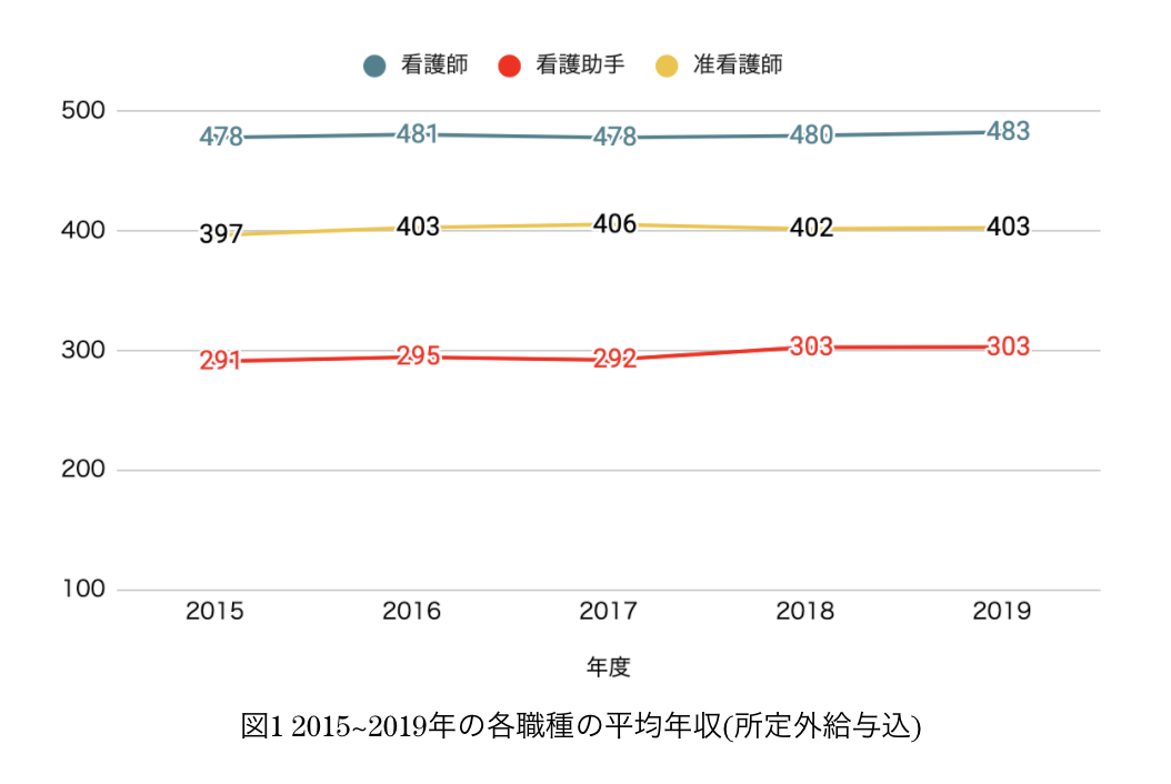 看護助手給料1