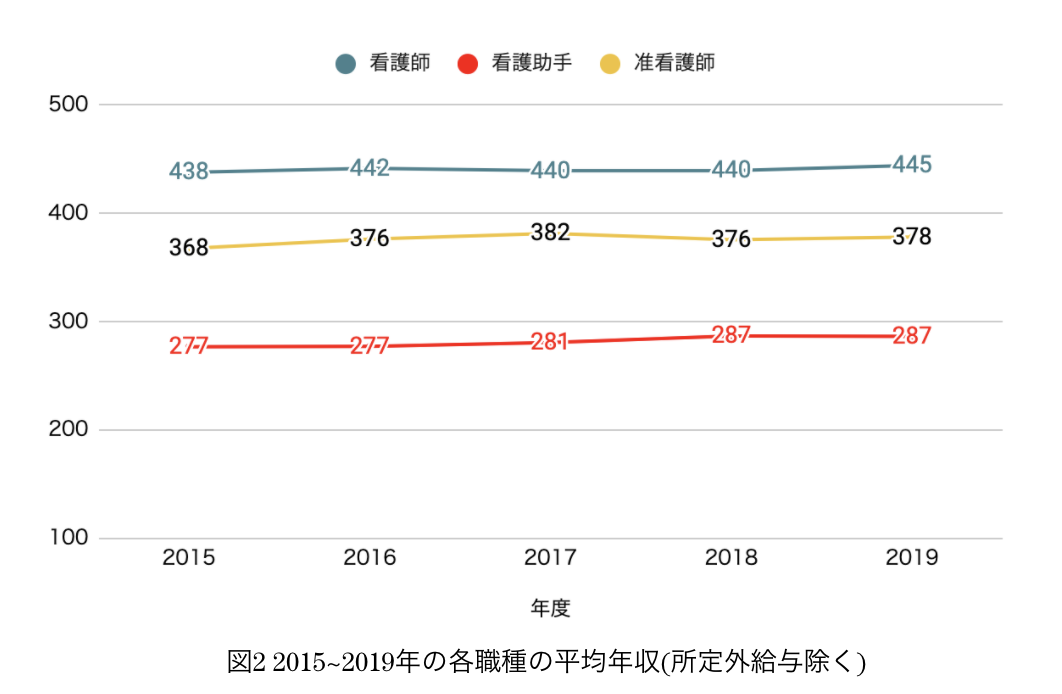 看護助手給料2