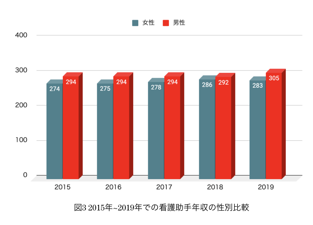 看護助手給料3