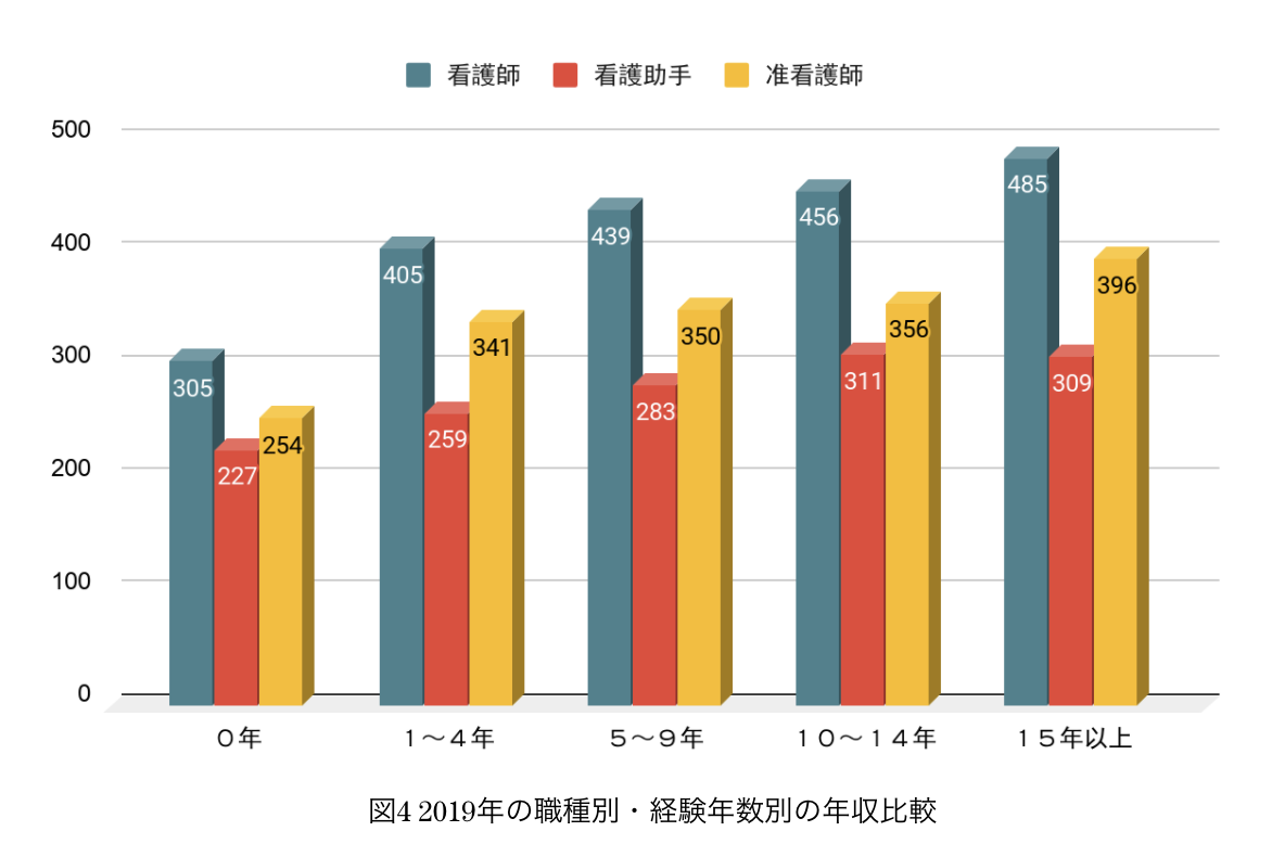 看護助手給料4