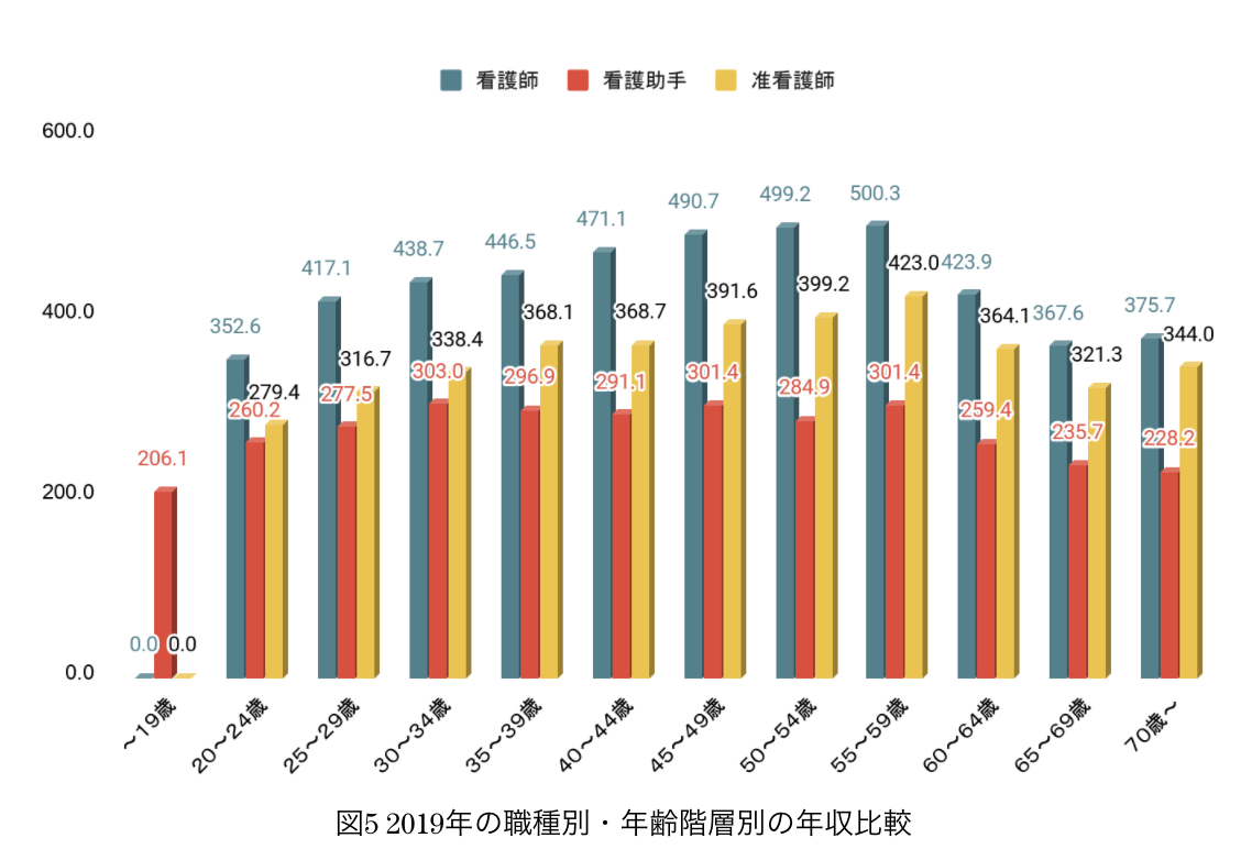 看護助手給料5