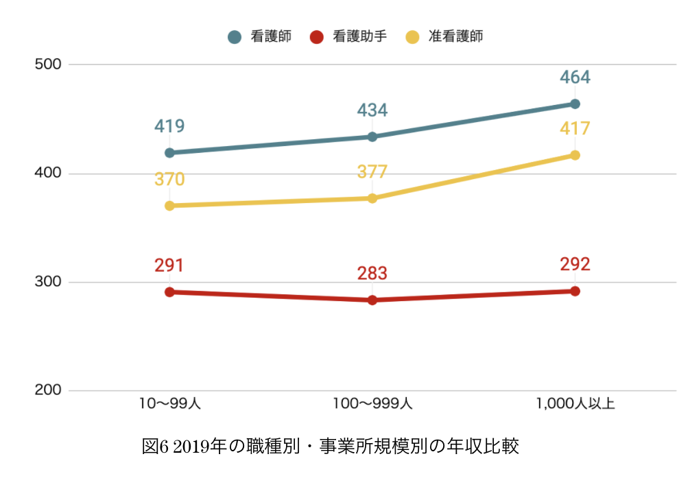 看護助手給料6