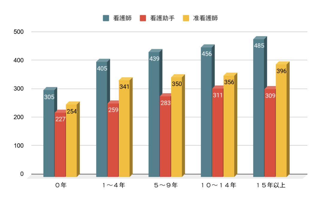 看護給与資料14