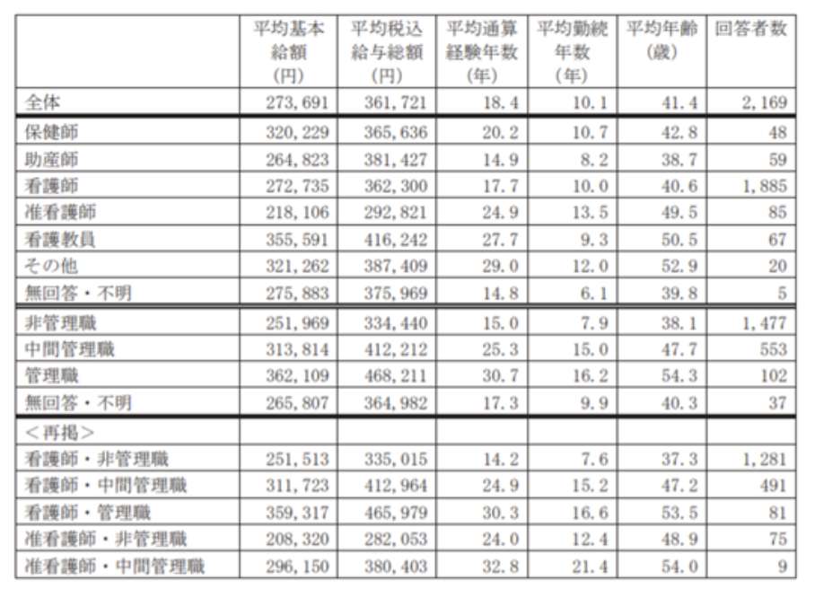 看護給与資料15