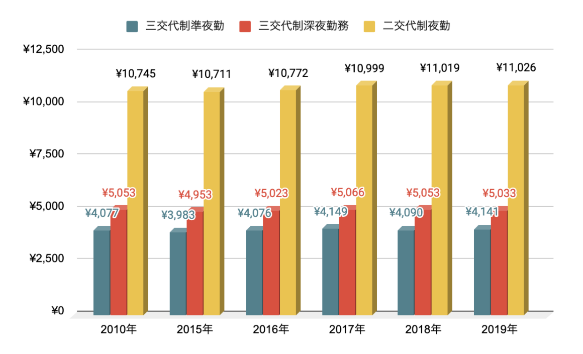 看護給与資料16